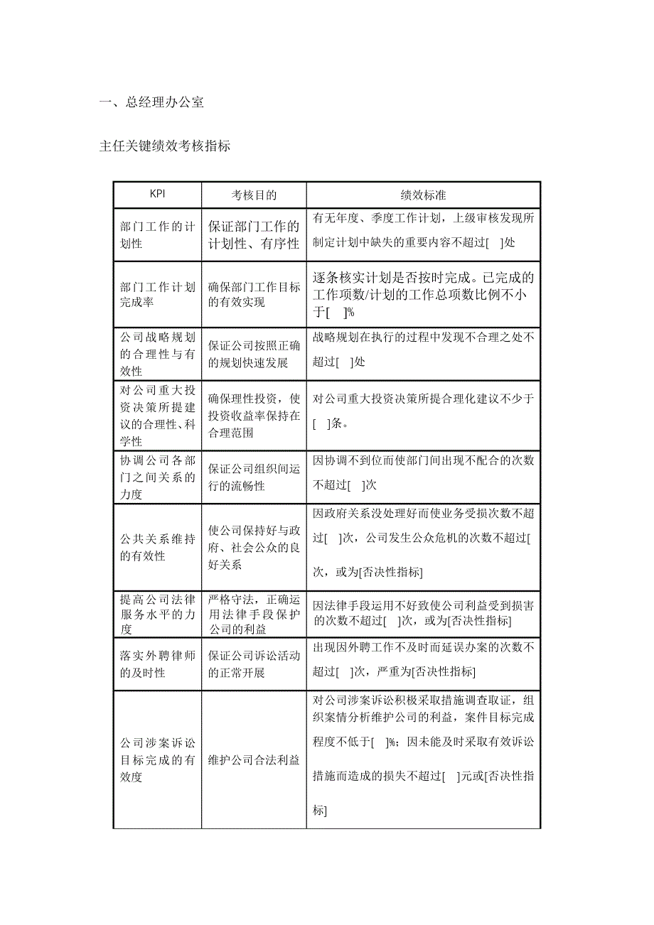 绩效指标房地产绩效方案精品_第3页