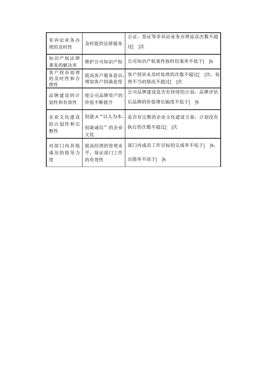 绩效指标房地产绩效方案精品_第4页