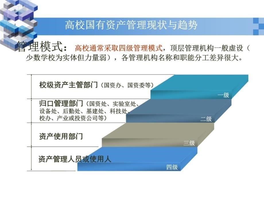 围绕提高资产效能核心目标实施精细化管理全面提升固定资产管理水平教学内容_第5页