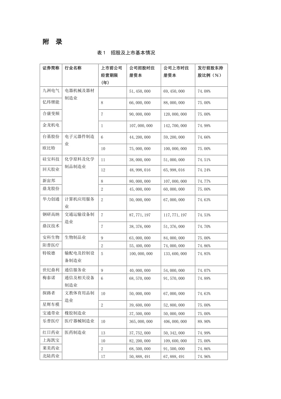 创业指南创业板工业类生产公司投资回报分析精品_第3页