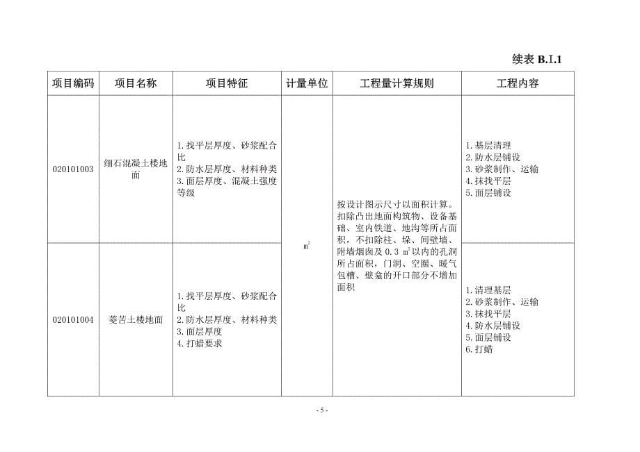 装饰装修工程工程量清单项目及计算规则.pdf_第5页