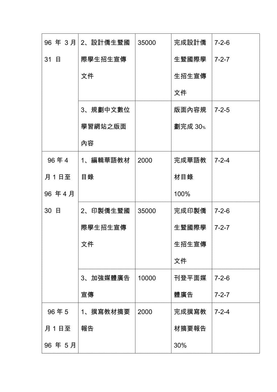 环境管理子计画名称接轨国际国际交流与国际化学习环境之建构精品_第5页