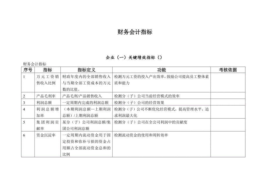 绩效指标财务会计指标精品_第1页