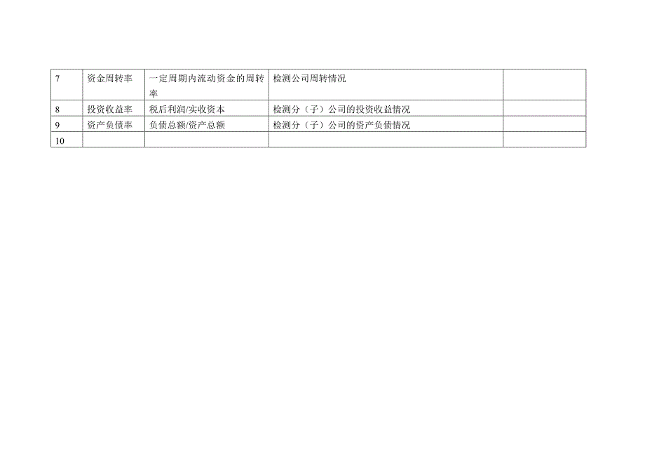 绩效指标财务会计指标精品_第2页