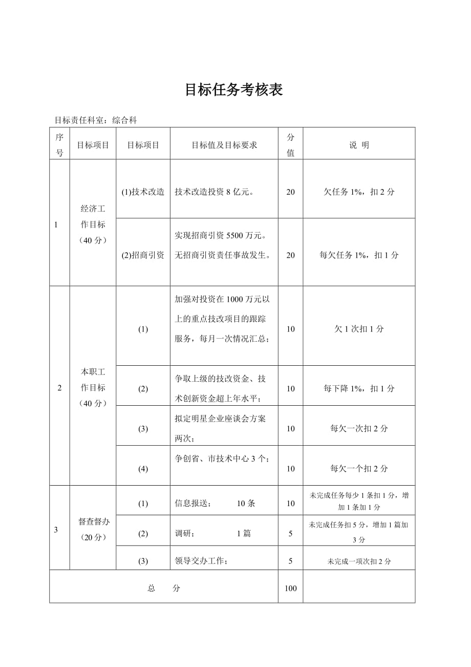 绩效管理表格目标任务考核表精品_第2页