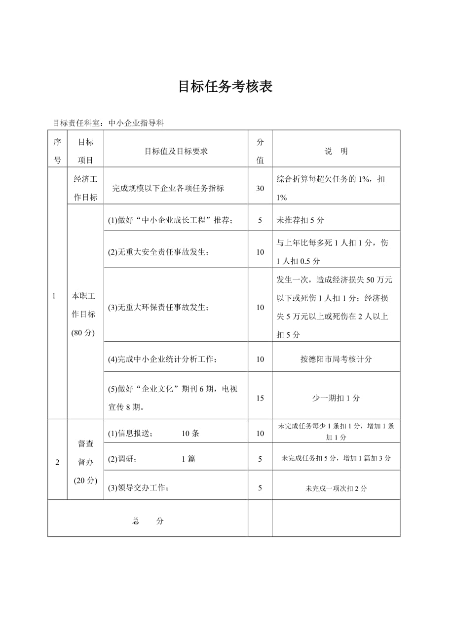 绩效管理表格目标任务考核表精品_第3页