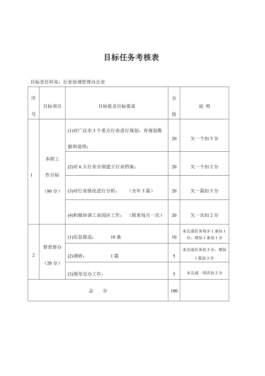 绩效管理表格目标任务考核表精品_第4页