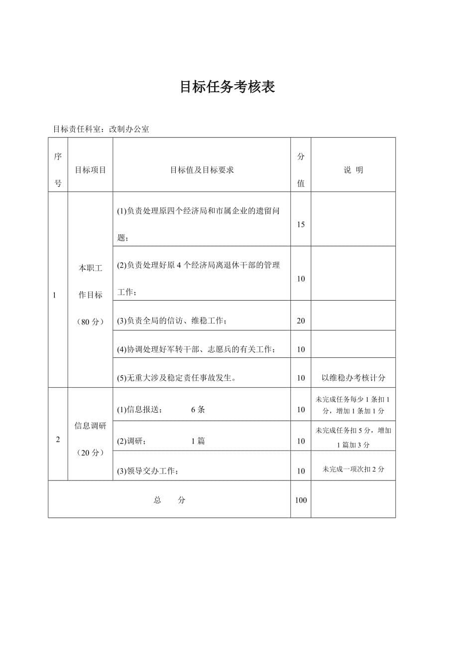 绩效管理表格目标任务考核表精品_第5页