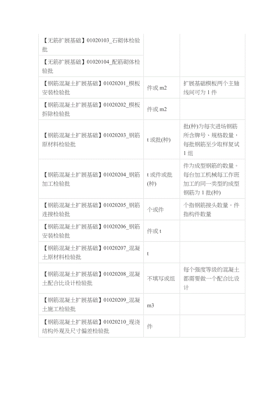 检验批容量填写.doc_第2页