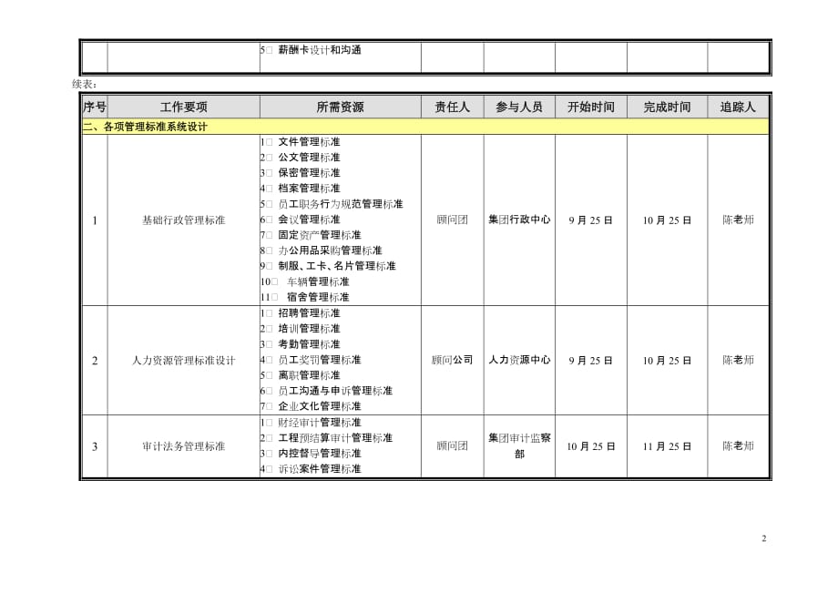 工作计划正域集团人力资源与管理标准工作计划精品_第2页