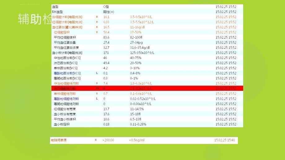 镇静病例分享课件_第5页