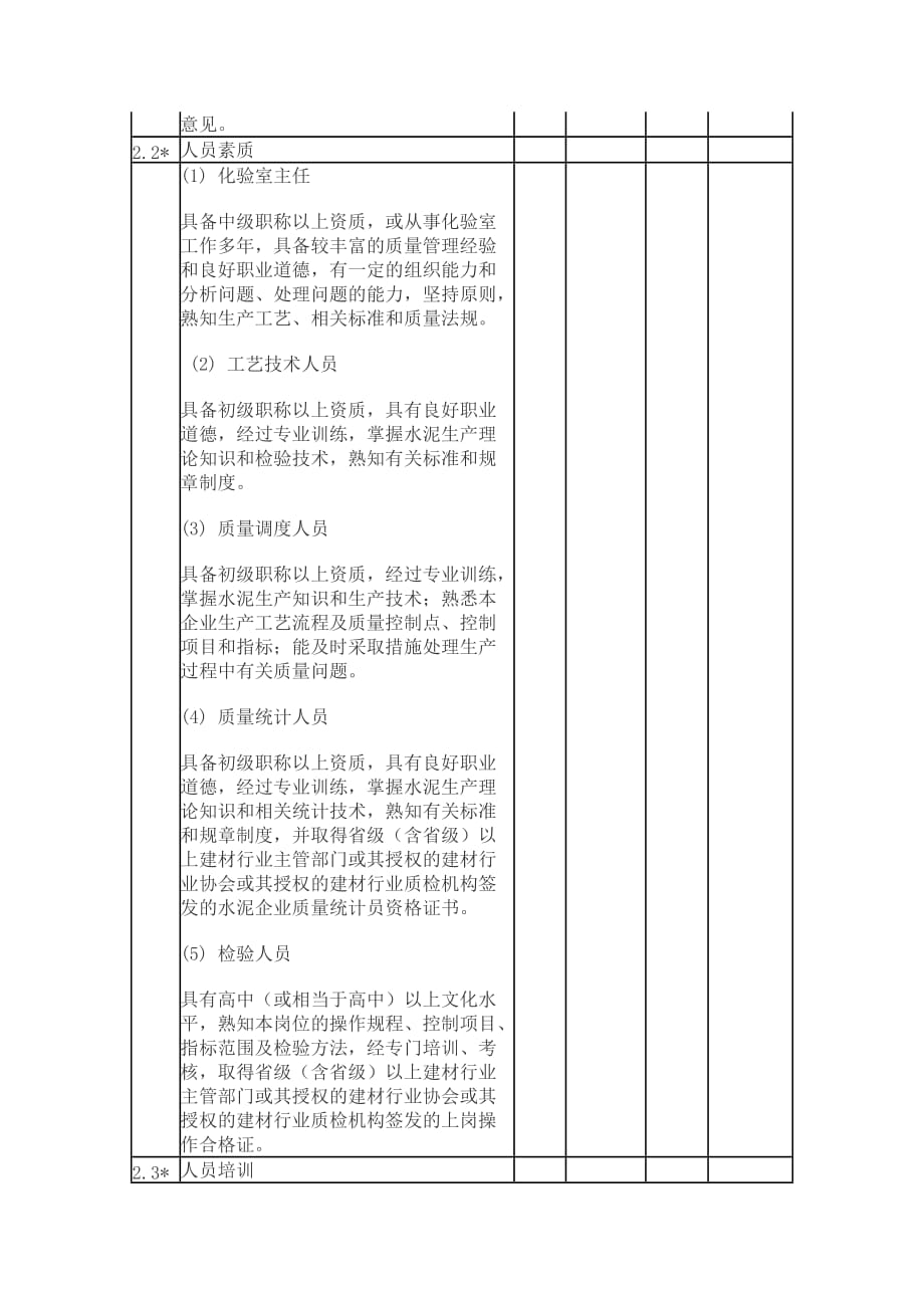 绩效管理表格水泥企业化验室评审考核表汇编精品_第2页