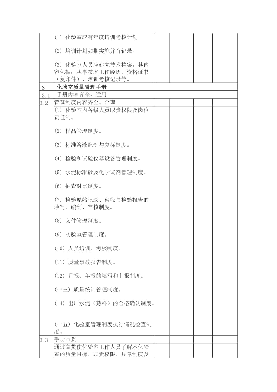 绩效管理表格水泥企业化验室评审考核表汇编精品_第3页