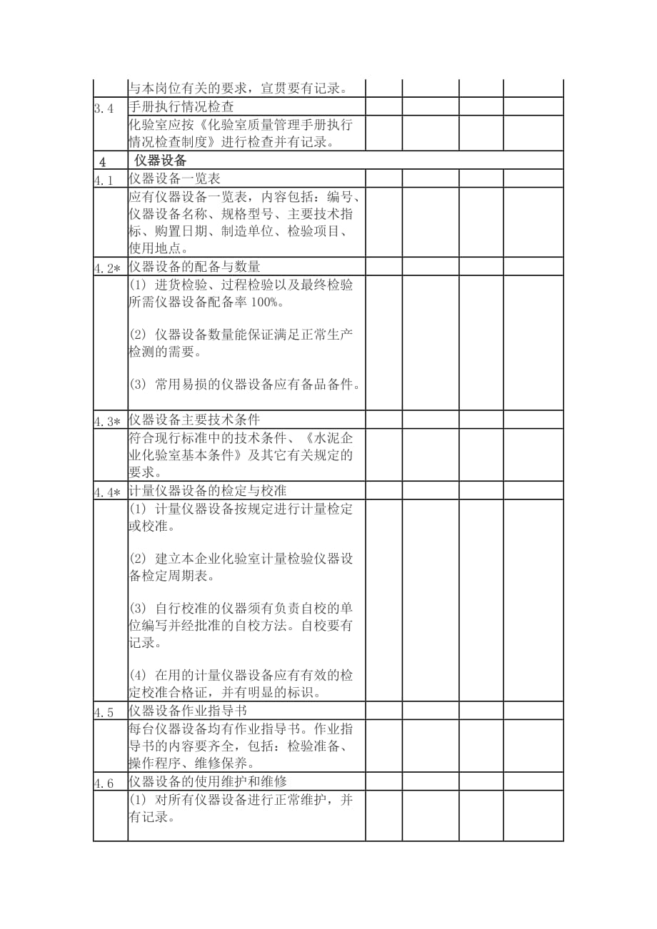 绩效管理表格水泥企业化验室评审考核表汇编精品_第4页