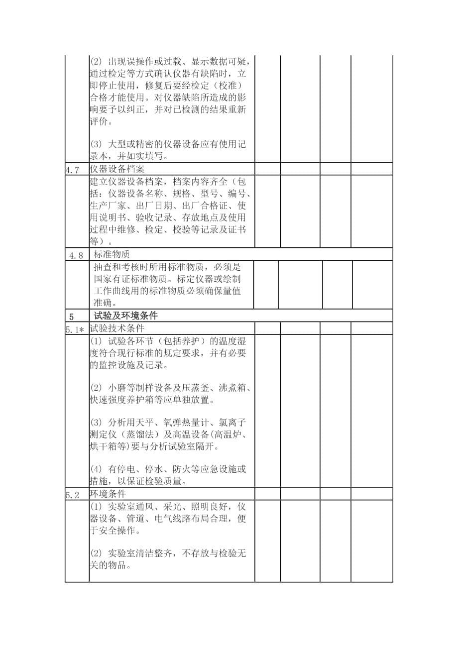 绩效管理表格水泥企业化验室评审考核表汇编精品_第5页