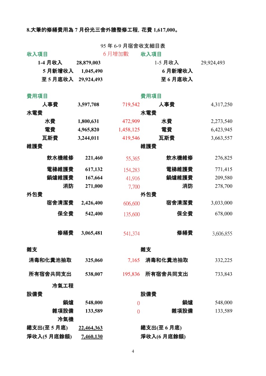 {会议管理}国立成功大学住宿改革小组次会议纪录_第4页