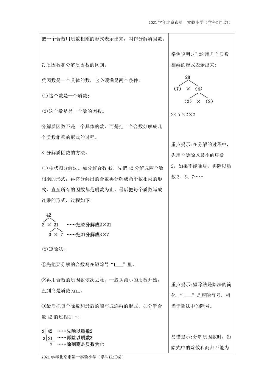 2021学年北京市第一实验小学（汇编）五年级数学下册3因数与倍数知识清单素材-(苏教版)_第4页