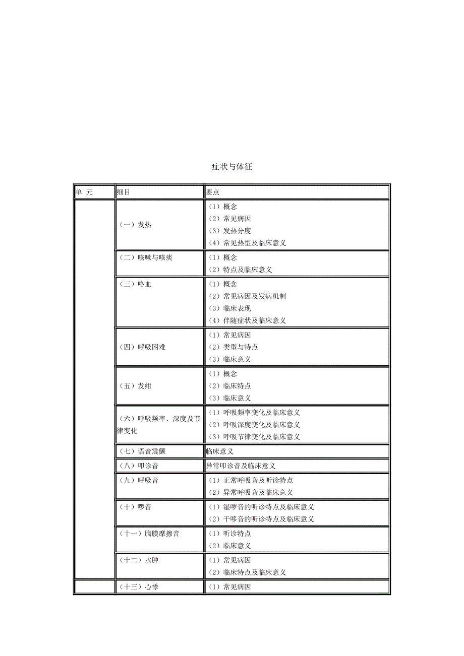 {办公文秘}临床助理医师专业综合笔试._第1页