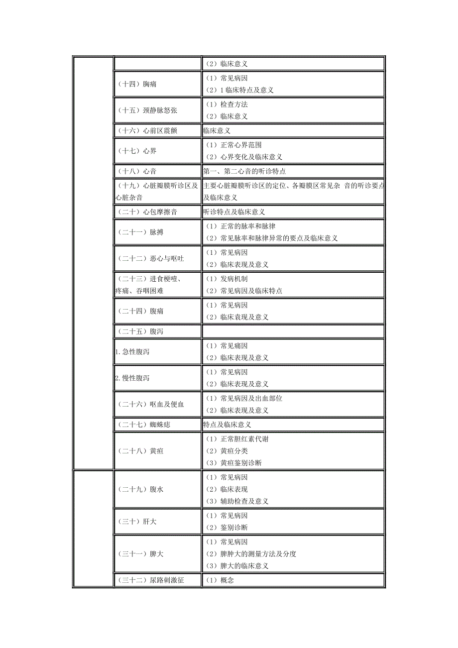 {办公文秘}临床助理医师专业综合笔试._第2页