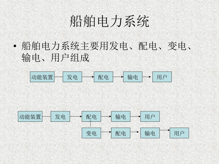 配电盘操作基本要求课件_第1页