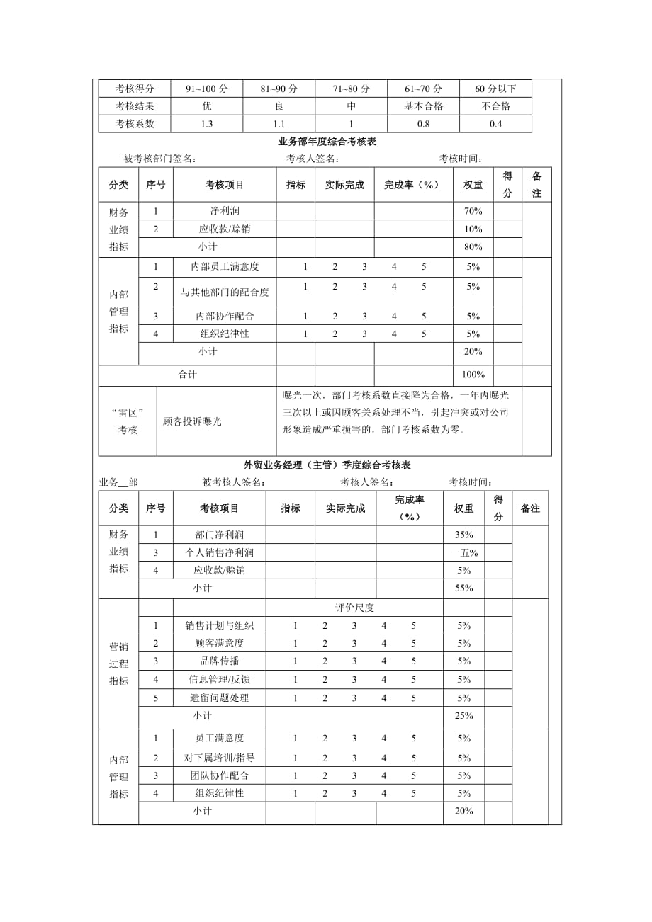 绩效指标绩效考核指标量表精品1_第4页