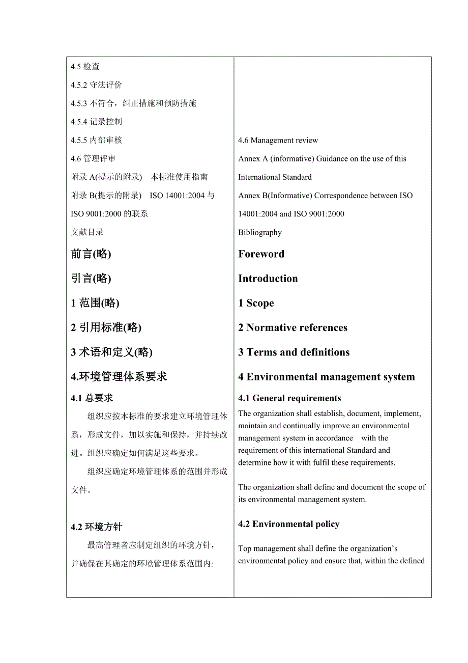 环境管理环境管理体系要求及使用指南中英文对照精品_第2页