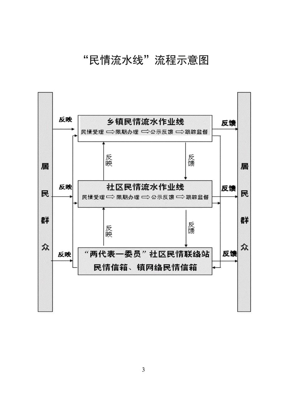 工作手册社区民情流水线工作手册精品_第5页