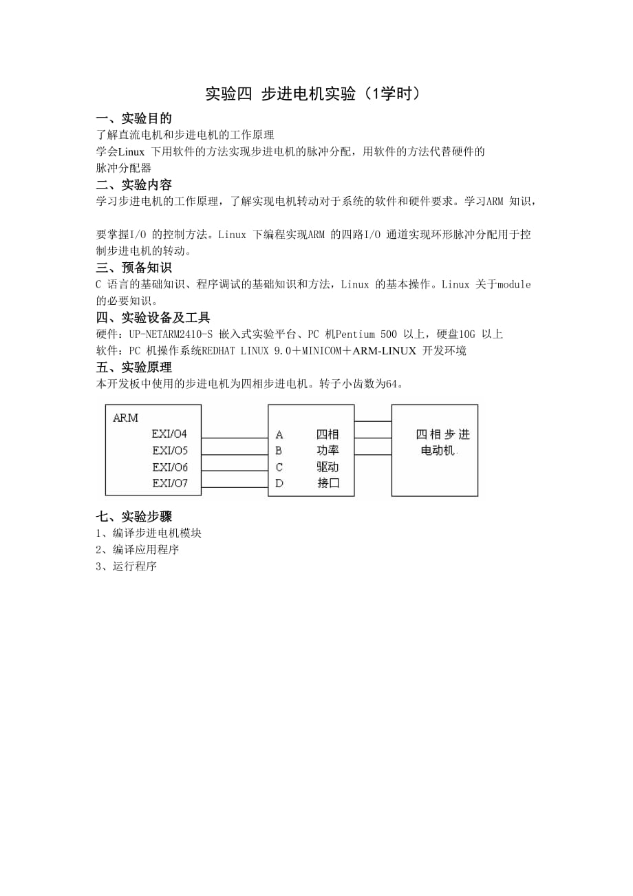 环境管理嵌入式某开发环境基础学时精品_第4页