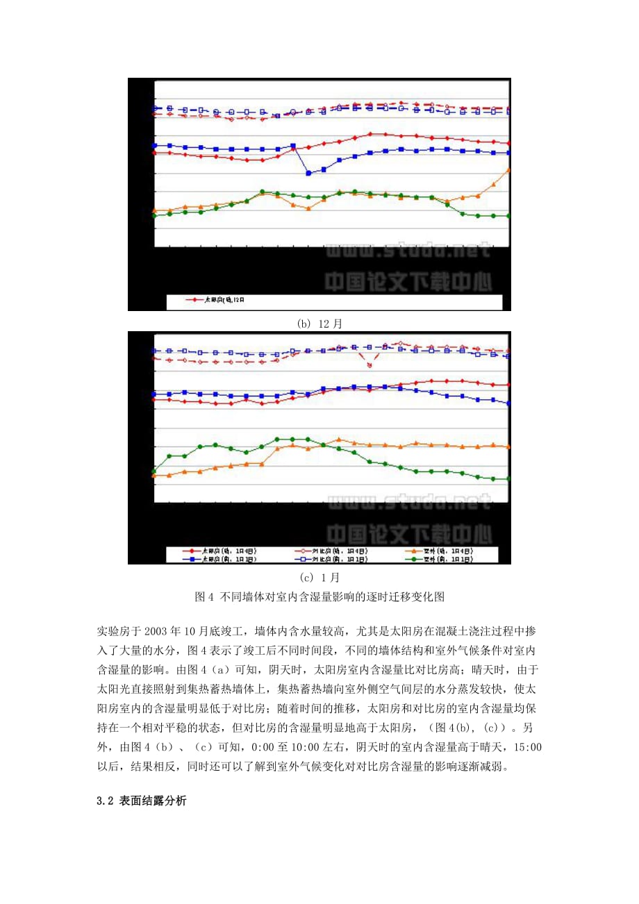 环境管理被动式太阳能集热蓄热墙对室内湿环境调作用的研究精品_第4页