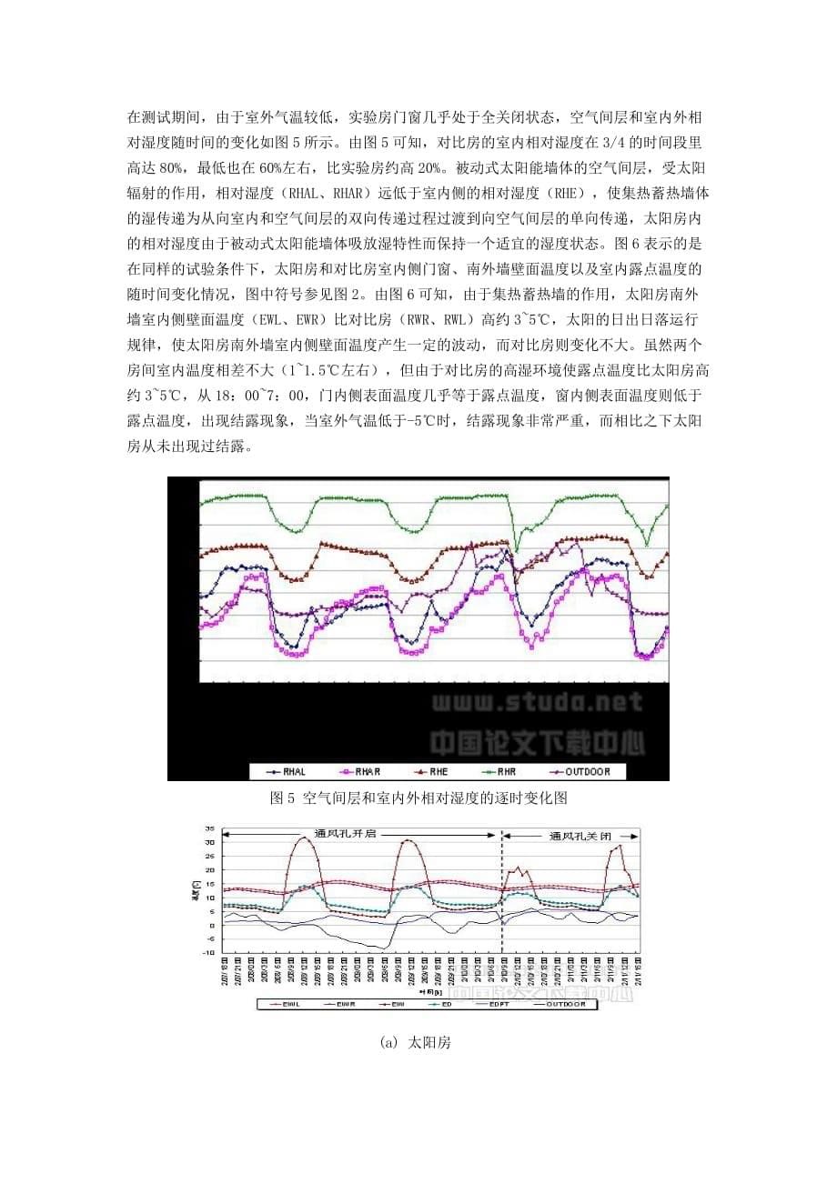 环境管理被动式太阳能集热蓄热墙对室内湿环境调作用的研究精品_第5页