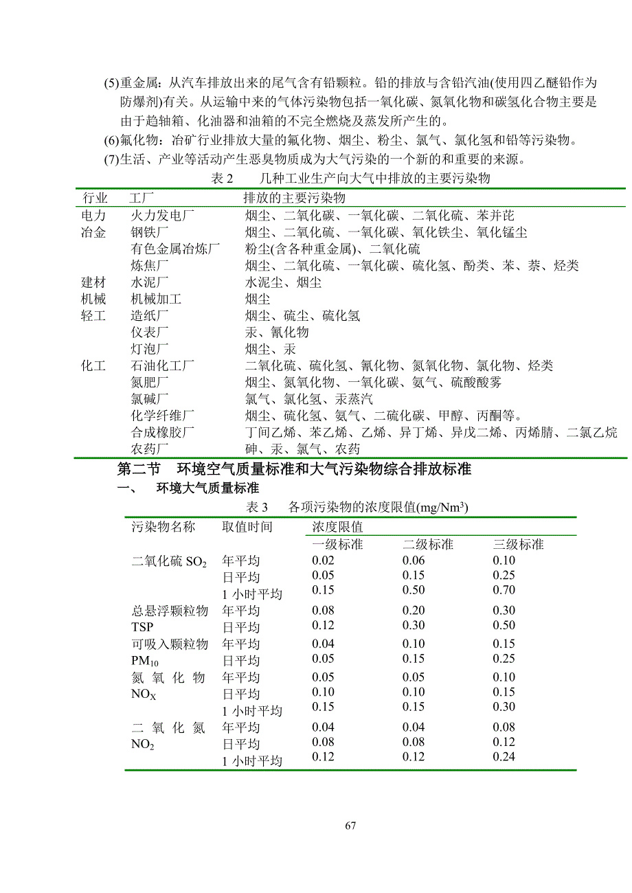 环境管理大气污染控制工程讲义精品_第4页