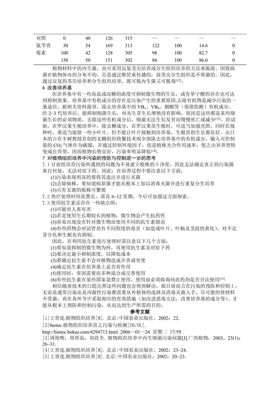 环境管理植物组织培养中污染的分析及防控对策精品_第5页