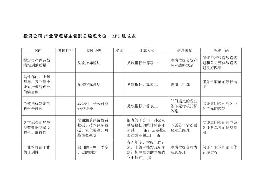 绩效指标投资公司产业管理部主管副总经理岗位组成表精品_第1页