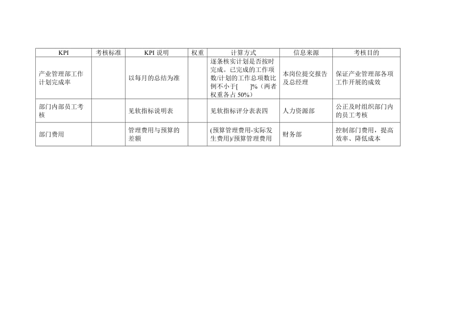 绩效指标投资公司产业管理部主管副总经理岗位组成表精品_第2页