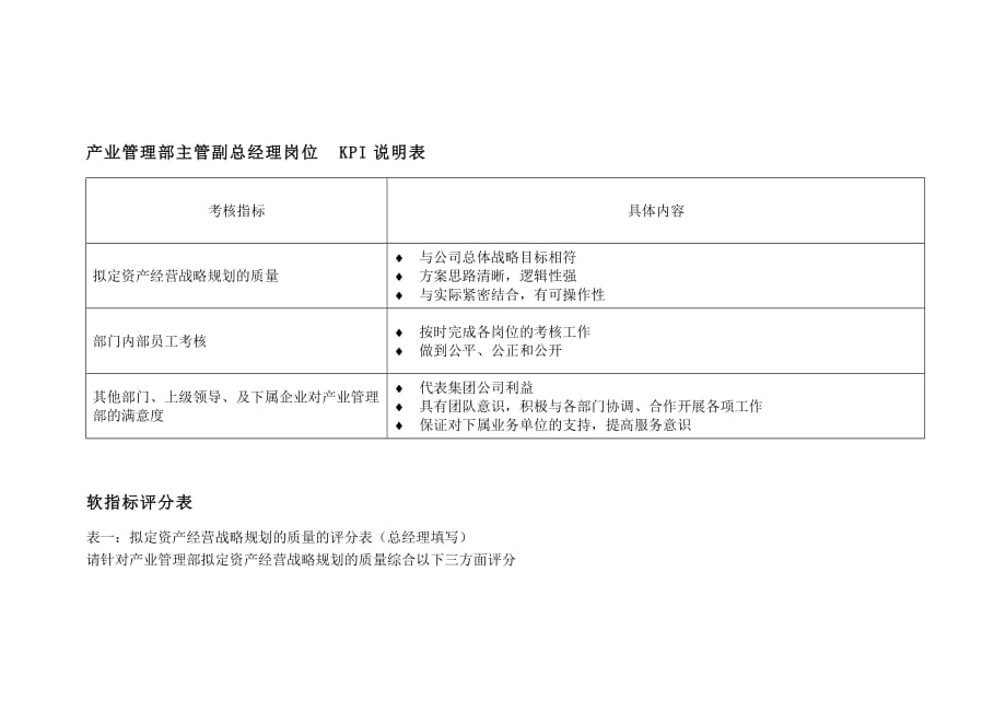 绩效指标投资公司产业管理部主管副总经理岗位组成表精品_第3页