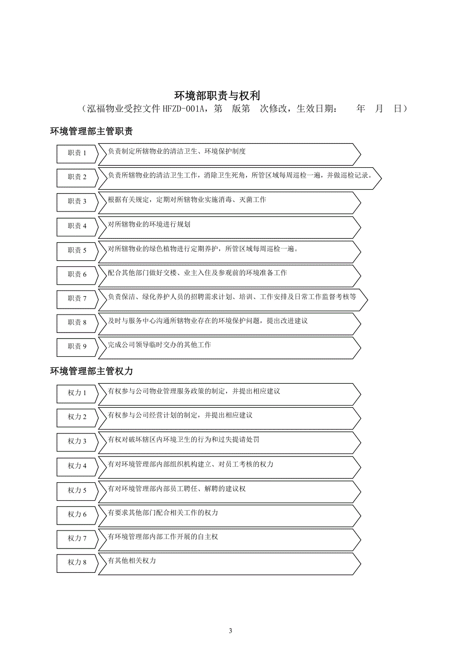 环境管理环境部作业指导书修改精品_第3页