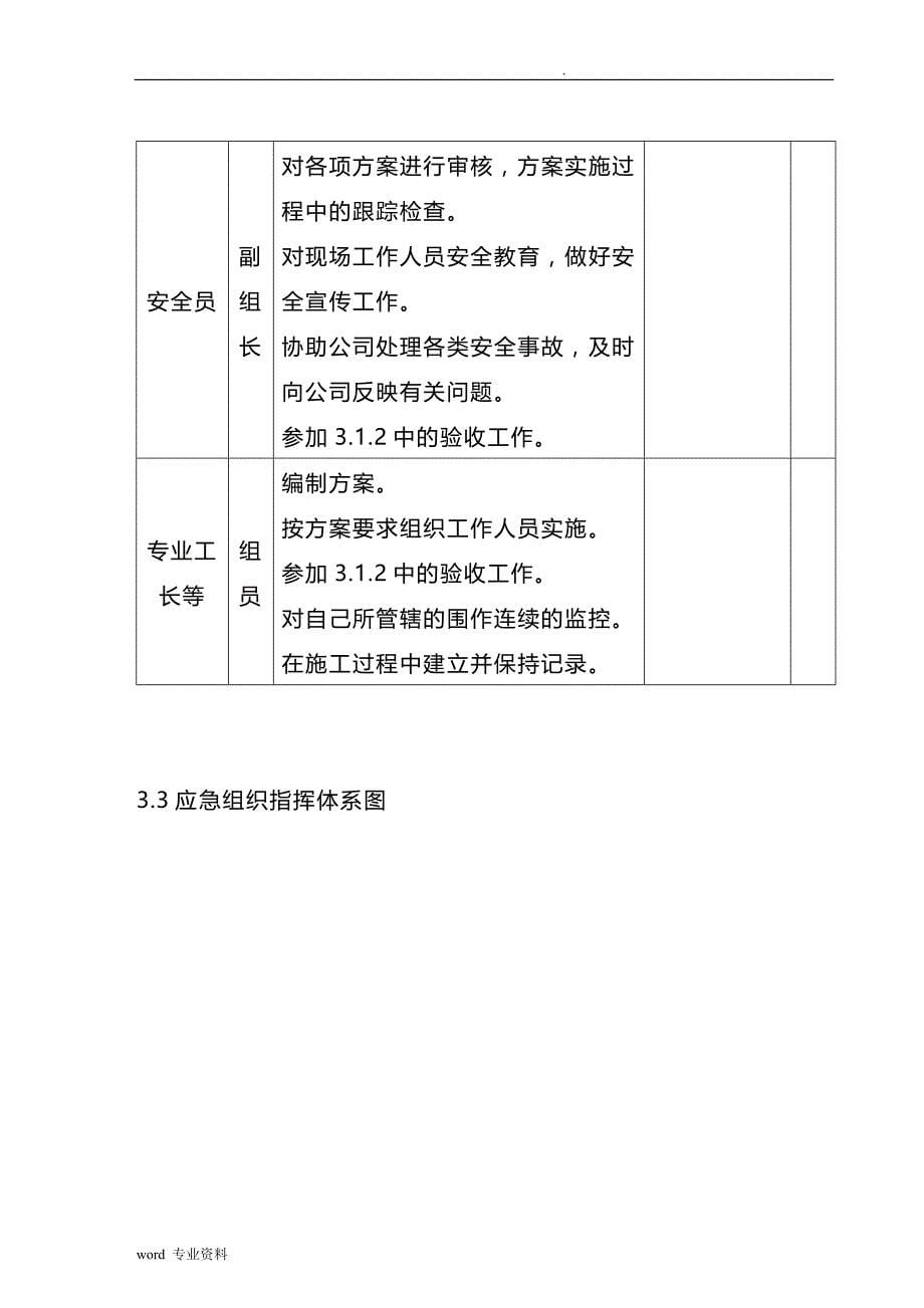 应急救援预案与响应计划.方案_第5页