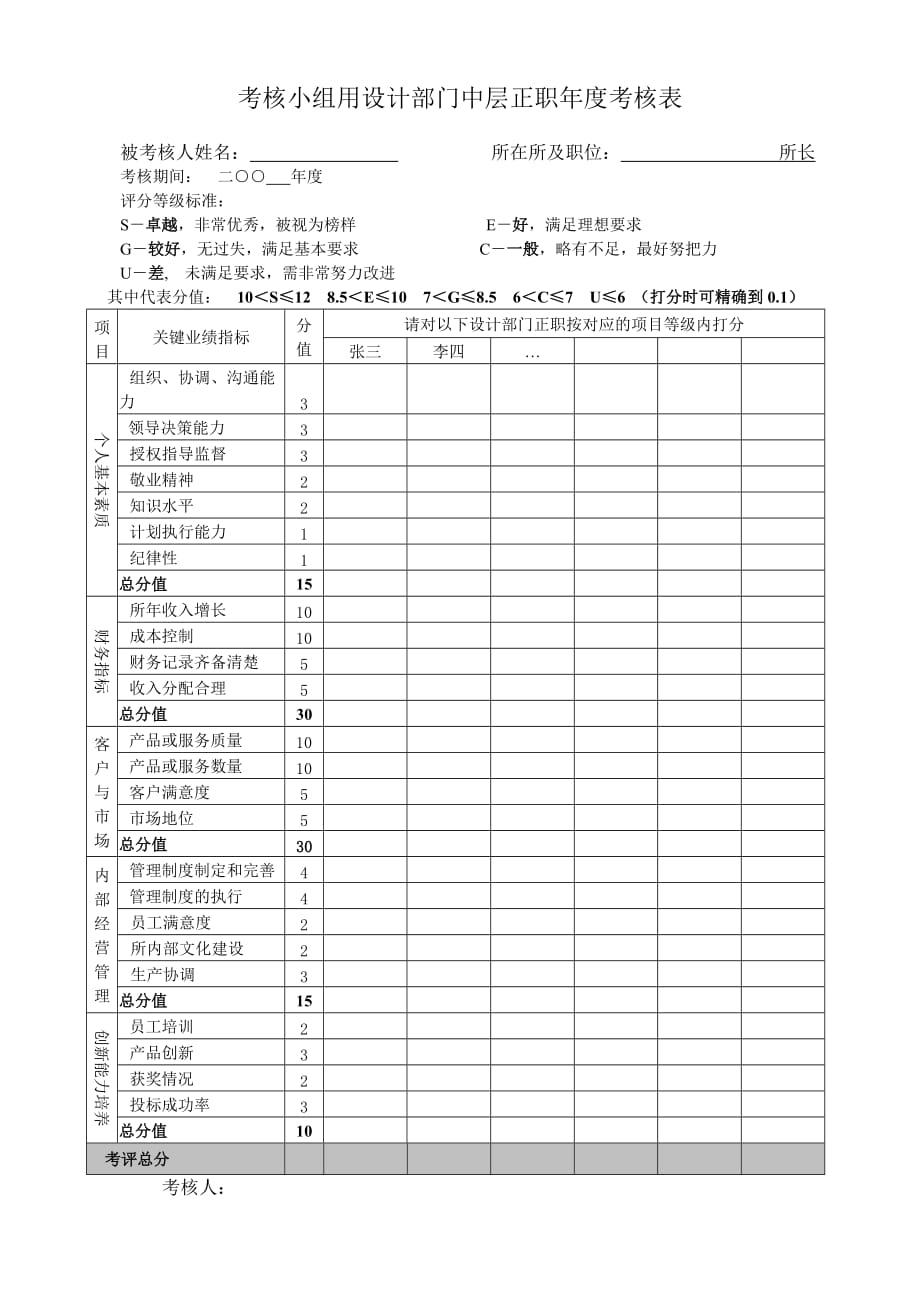 绩效管理表格考核小组用设计部门中层正职年度考核表简化精品_第1页