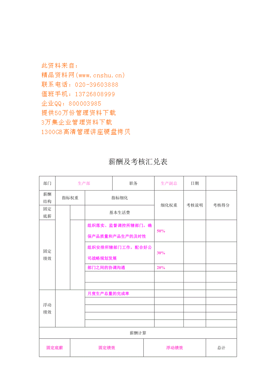 绩效管理表格薪酬及考核汇兑表汇编精品_第1页