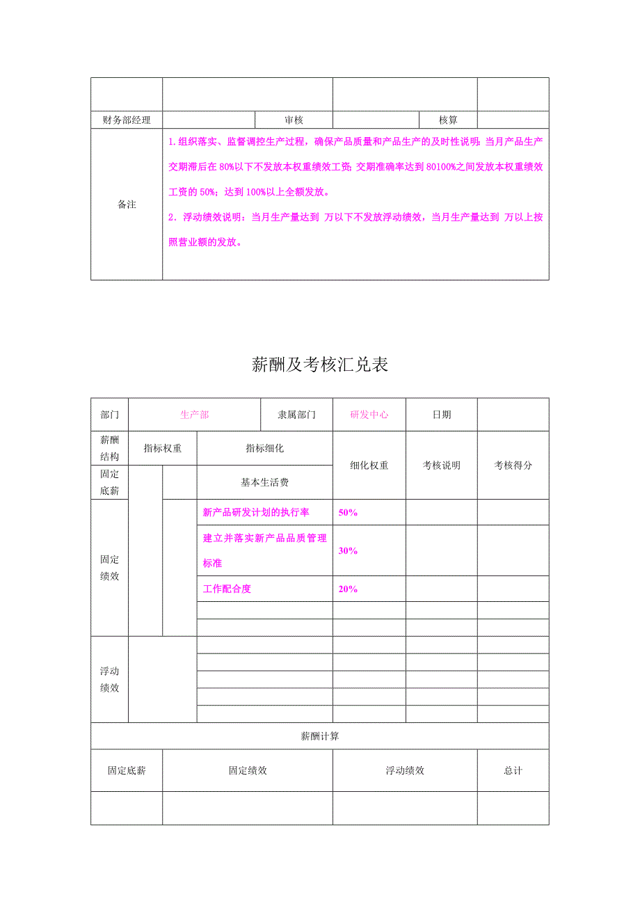 绩效管理表格薪酬及考核汇兑表汇编精品_第2页