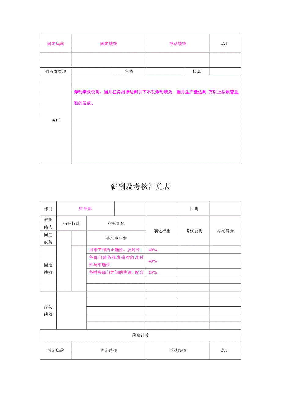 绩效管理表格薪酬及考核汇兑表汇编精品_第4页