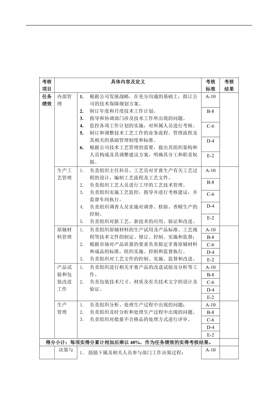 绩效指标技术开发部技术科长绩效考核指标精品_第1页