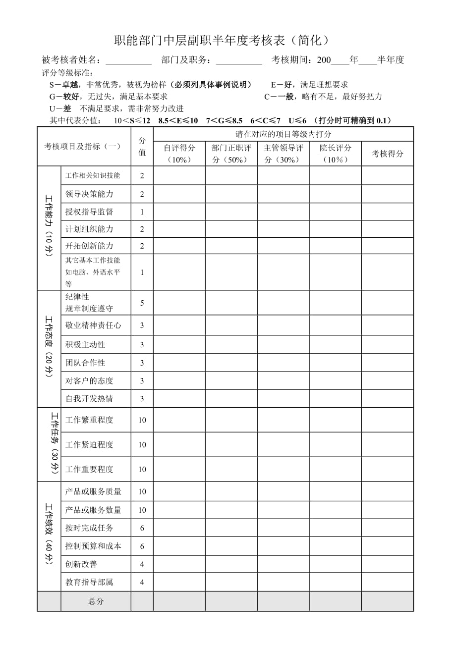 绩效管理表格职能部门中层副职半年度考核表简化精品_第1页