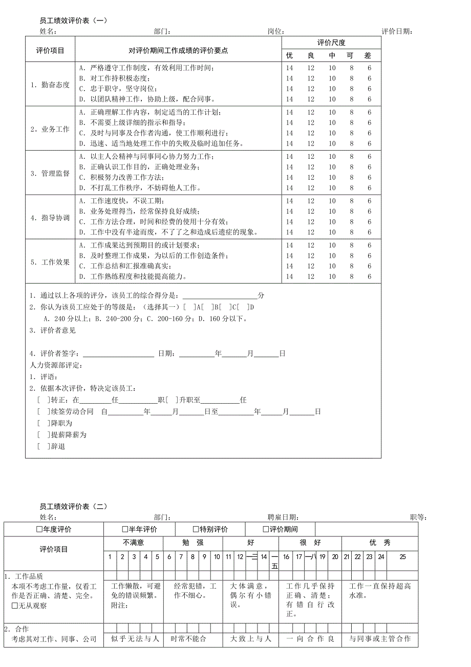 绩效管理表格绩效考核常用表格精品_第1页