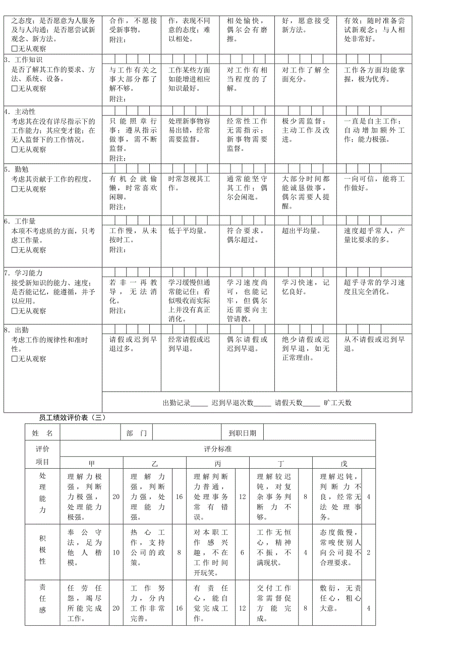 绩效管理表格绩效考核常用表格精品_第2页