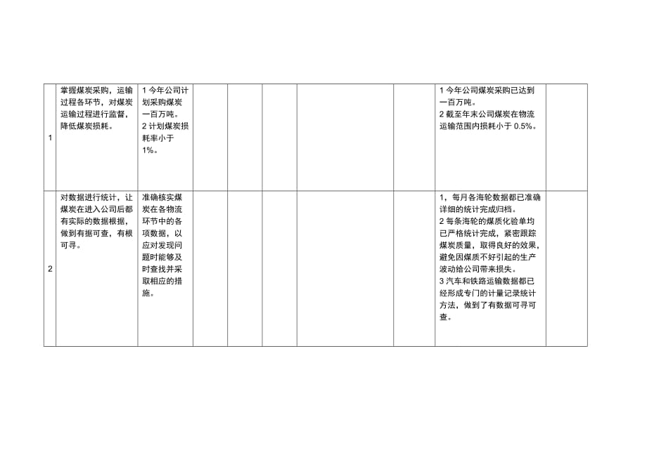 绩效管理表格非项目人员绩效考核表精品_第3页