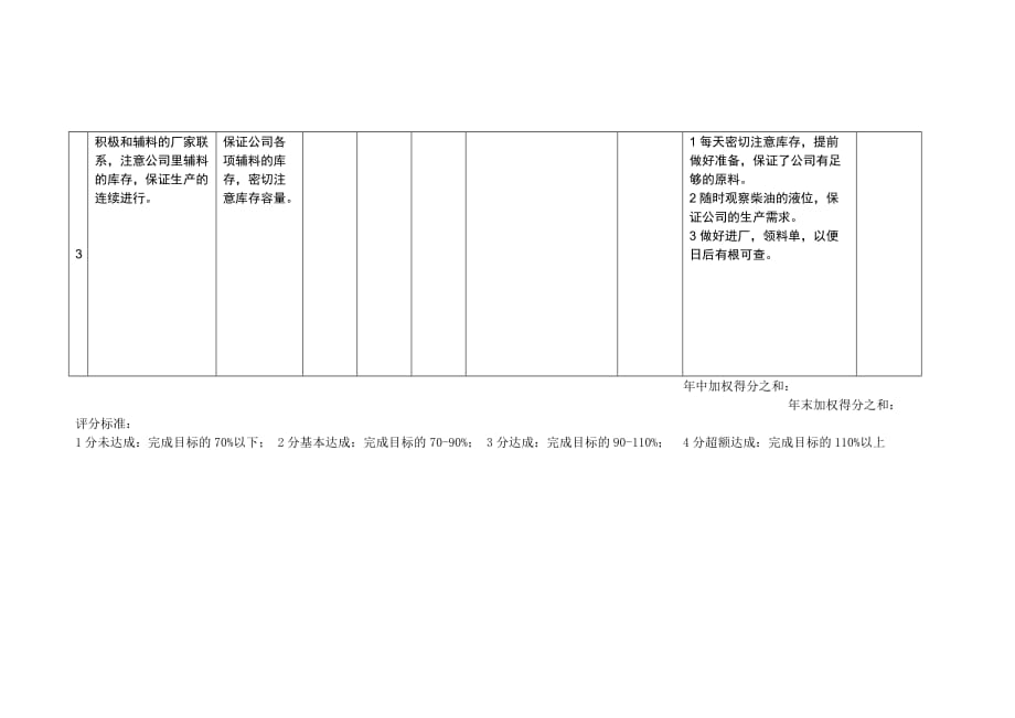 绩效管理表格非项目人员绩效考核表精品_第4页