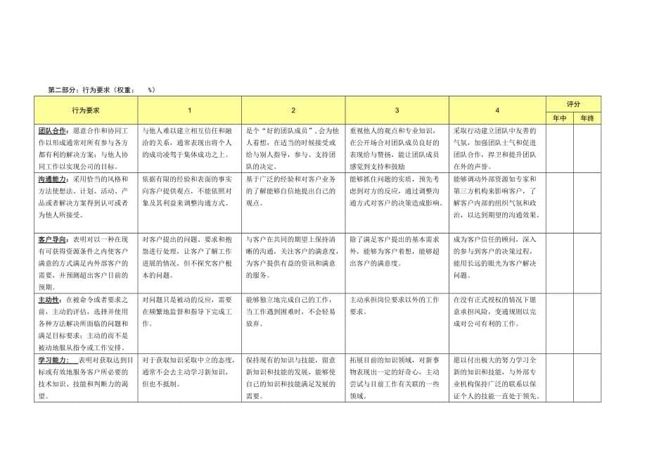 绩效管理表格非项目人员绩效考核表精品_第5页