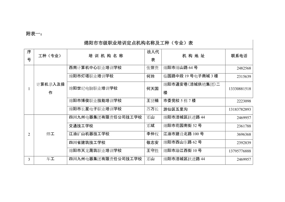 {创业指南}市级职业培训机构以及创业培训机构定点认定._第2页