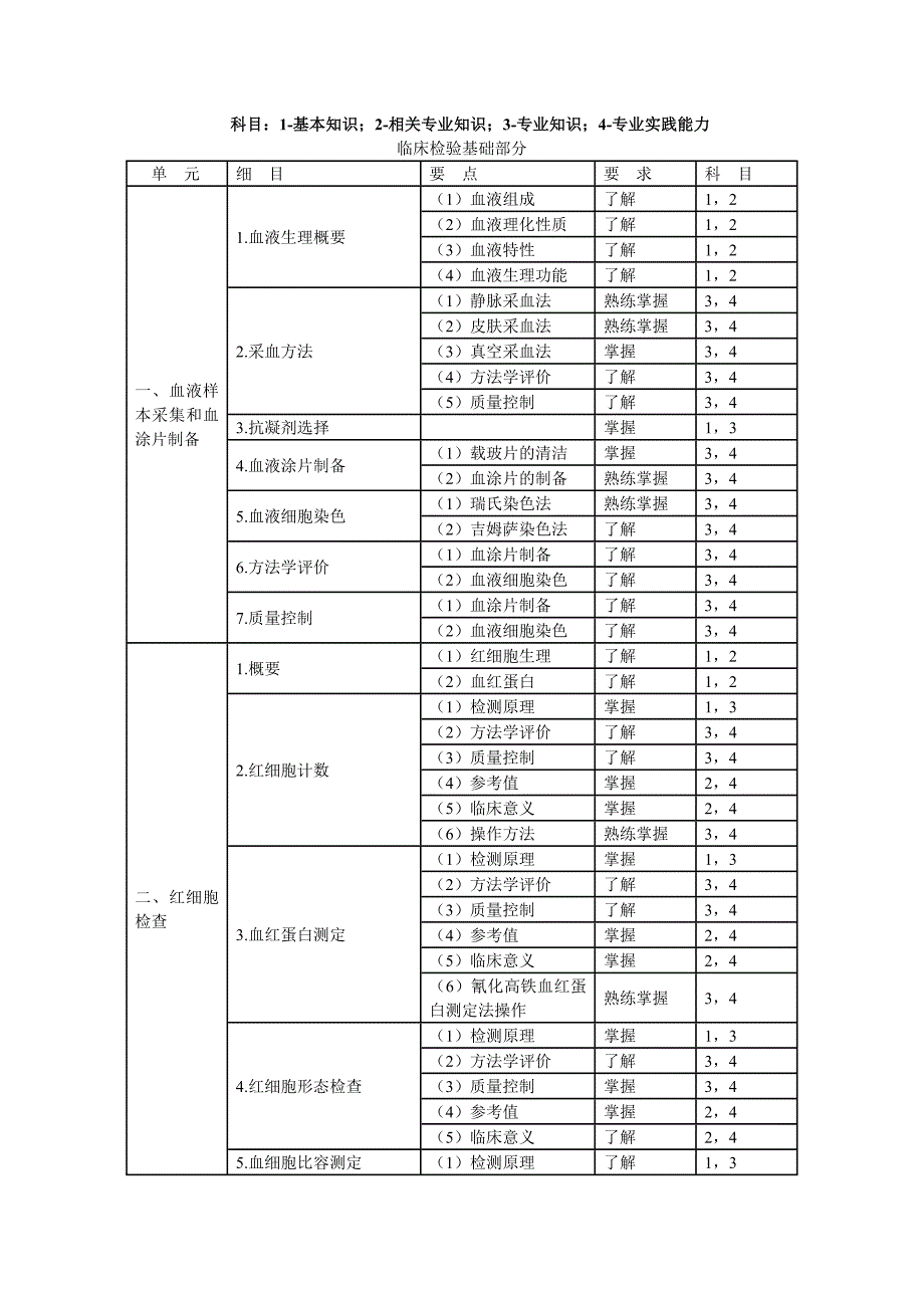 检验士考试大纲.doc_第1页